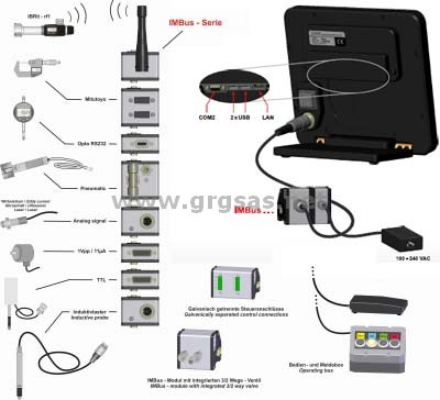 Mecc computer Industriale UBR con sistema Imbus